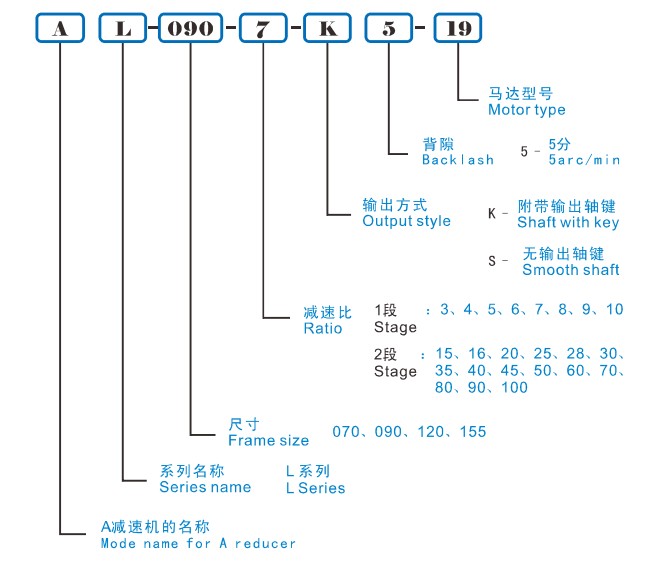 行星齒輪減速機(jī)型號